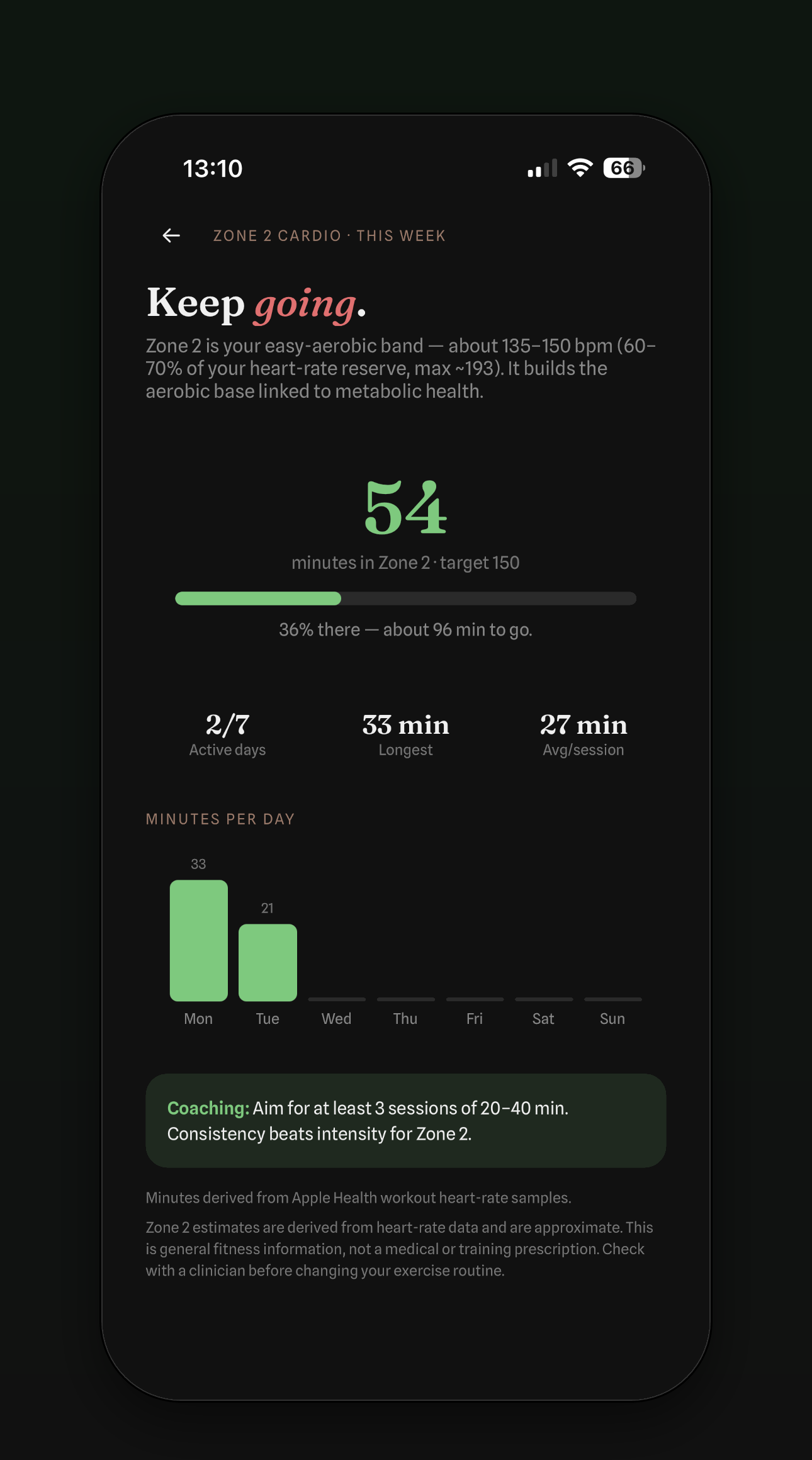 Vive's Zone 2 detail screen