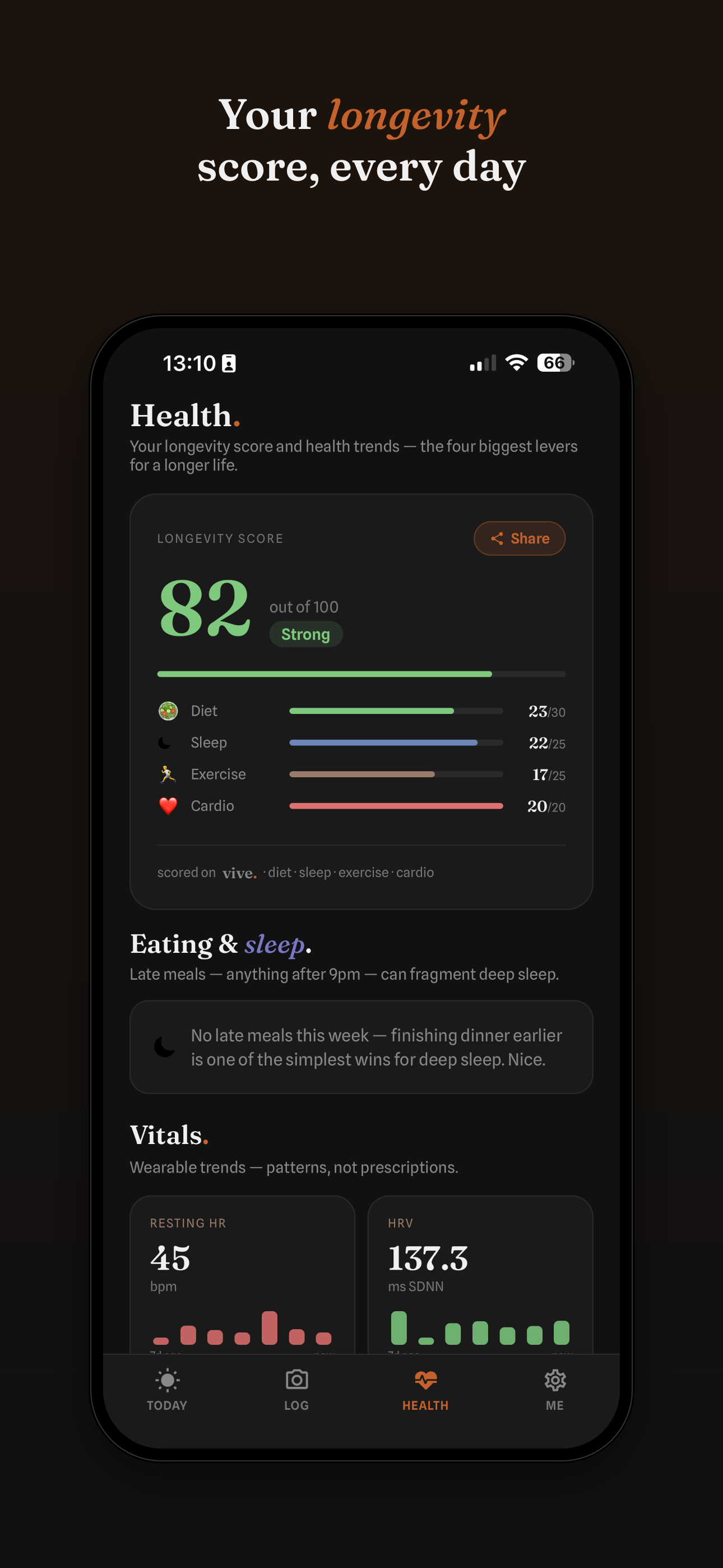The longevity score and breakdown