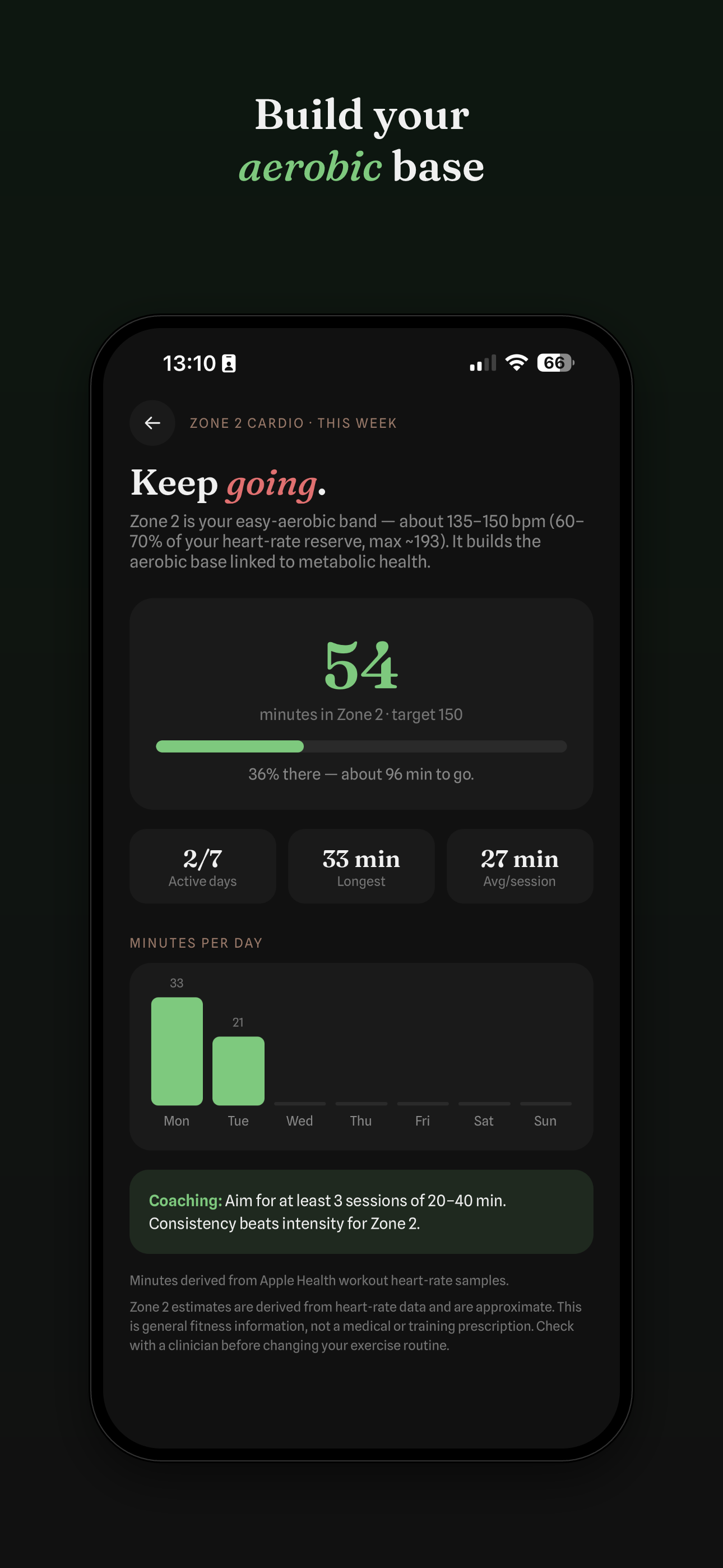 The Zone 2 detail screen